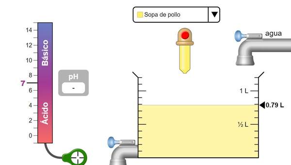 Escala pH: básicos Escala pH: básicos