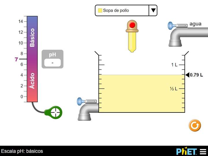 Escala pH: básicos Escala pH: básicos