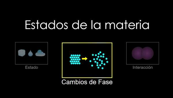 Estados de la materia Estados de la materia