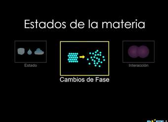 Estados de la materia Estados de la materia