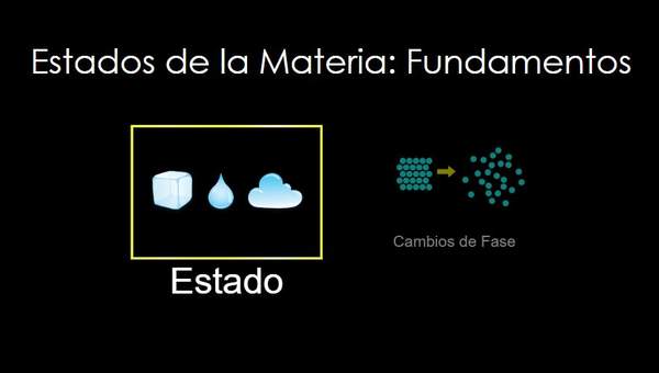 Estados de la Materia: Fundamentos Estados de la Materia: Fundamentos