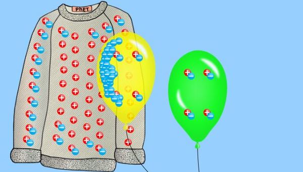 Globos y electricidad estática Globos y electricidad estática