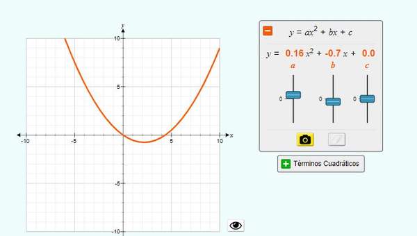 Graficando Cuadráticas Graficando Cuadráticas
