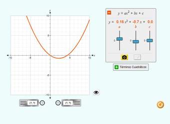 Graficando Cuadráticas Graficando Cuadráticas