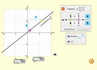 Graficando Rectas Graficando Rectas