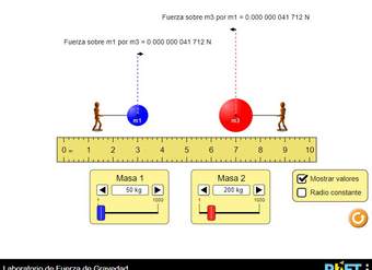 Laboratorio de Fuerza de Gravedad Laboratorio de Fuerza de Gravedad