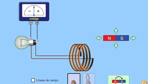 Ley de Faraday Ley de Faraday