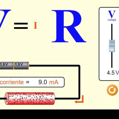 Ley de Ohm Ley de Ohm