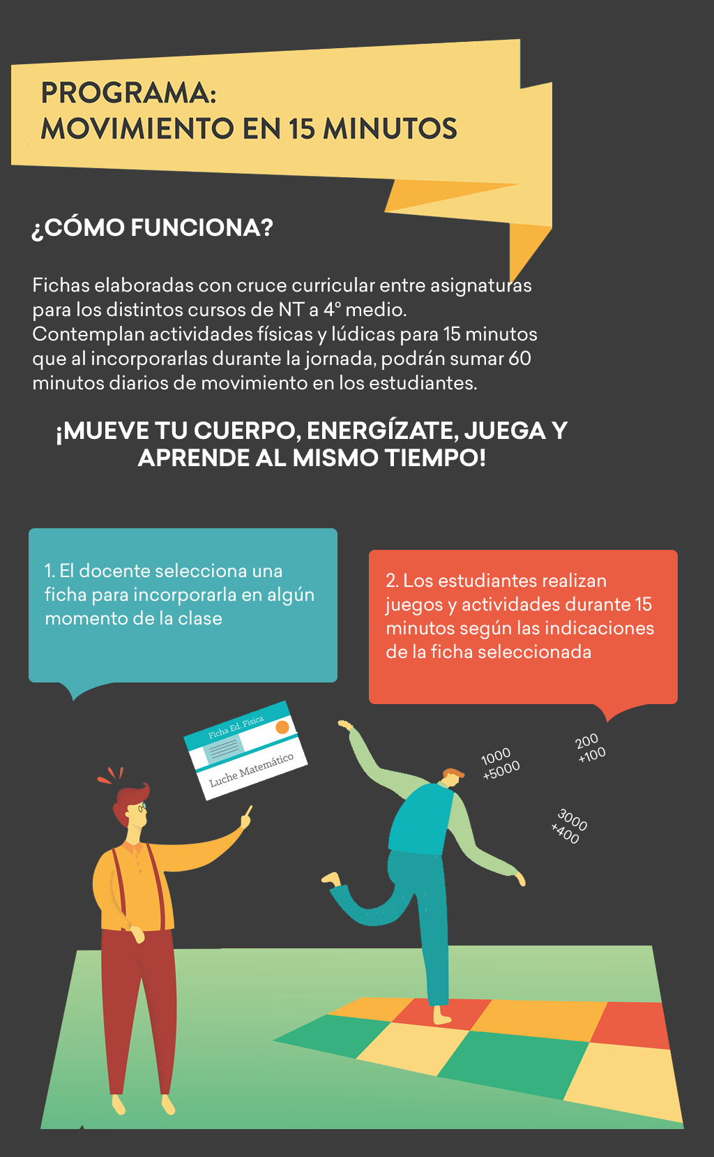 Ed. Física 2 (Infografía) Ed. Física 2 (Infografía)