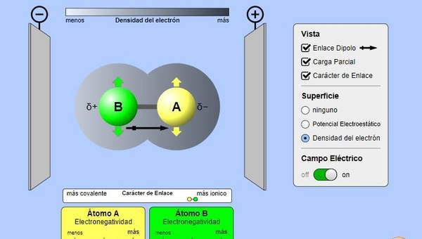 Polaridad de la Molécula Polaridad de la Molécula