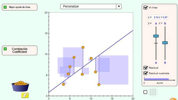 Regresión de mínimos cuadrados Regresión de mínimos cuadrados