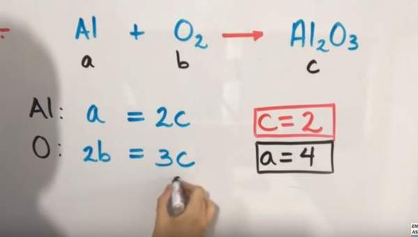 Lección: Comprobación de la Ley de Conservación de la Materia en Reacciones Químicas Lección: Comprobación de la Ley de Conservación de la Materia en Reacciones Químicas
