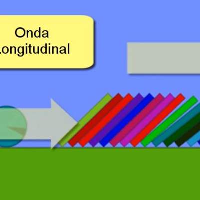 ¿Que es una Onda? ¿Que es una Onda?