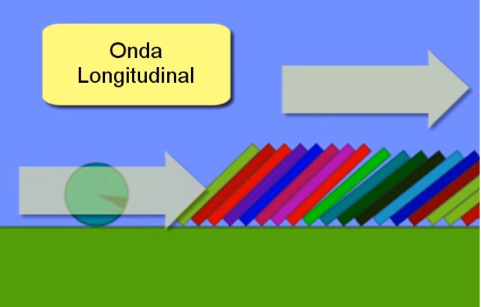 Vídeo: ¿Que es una Onda? Vídeo: ¿Que es una Onda?
