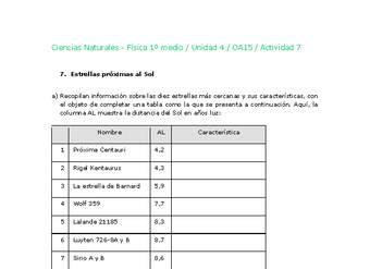Ciencias Naturales 1 medio-Unidad 4-OA15-Actividad 7 Ciencias Naturales 1 medio-Unidad 4-OA15-Actividad 7