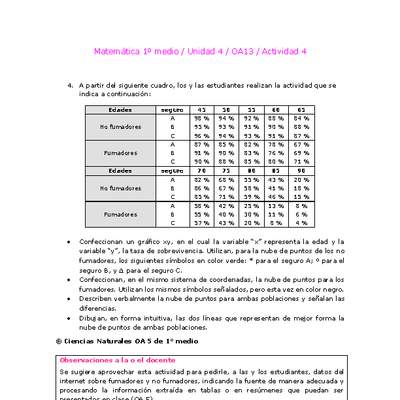 Matemática 1 medio-Unidad 4-OA13-Actividad 4 Matemática 1 medio-Unidad 4-OA13-Actividad 4