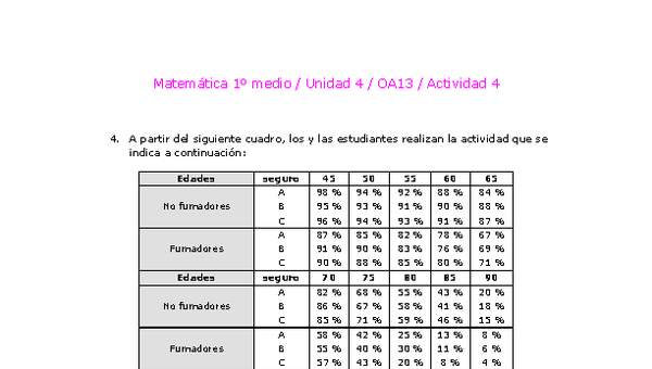 Matemática 1 medio-Unidad 4-OA13-Actividad 4 Matemática 1 medio-Unidad 4-OA13-Actividad 4