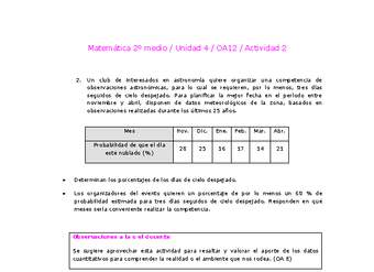 Matemática 2 medio-Unidad 4-OA12-Actividad 2 Matemática 2 medio-Unidad 4-OA12-Actividad 2