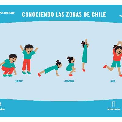 Conociendo las zonas de Chile Conociendo las zonas de Chile