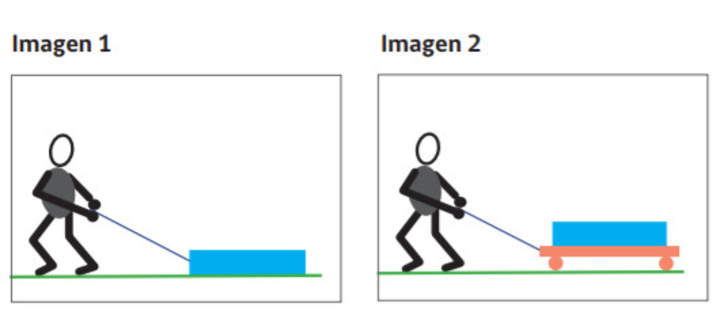 Actividad 3. ¿Qué es la fuerza de roce? Actividad 3. ¿Qué es la fuerza de roce?