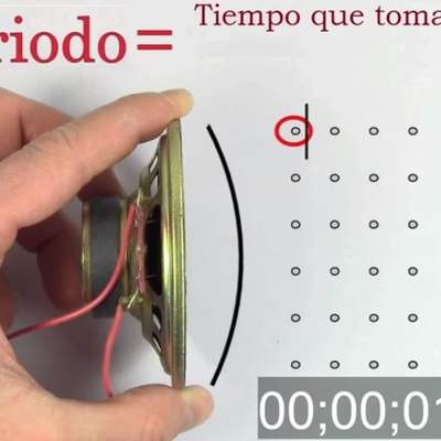 Propiedades del sonido Propiedades del sonido