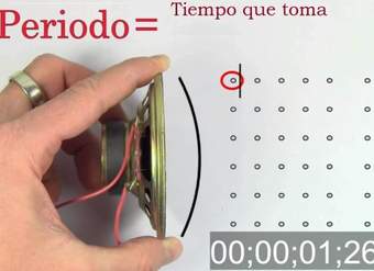 Propiedades del sonido Propiedades del sonido