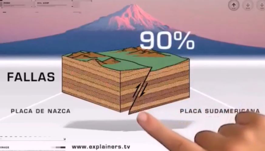 Formación de sismos y tsunamis Formación de sismos y tsunamis