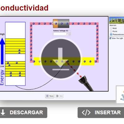 Conductividad Conductividad