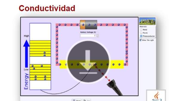 Conductividad Conductividad