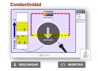 Conductividad Conductividad