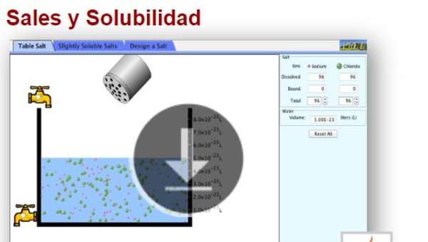 Sales y Solubilidad Sales y Solubilidad