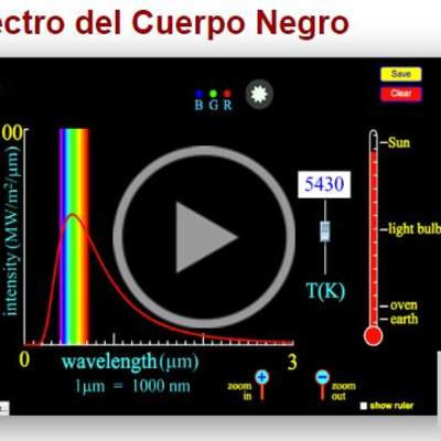 Espectro del Cuerpo Negro Espectro del Cuerpo Negro