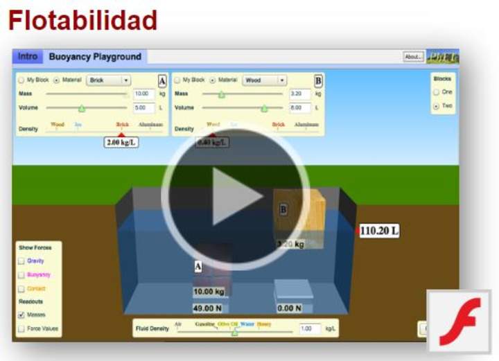 Flotabilidad Flotabilidad