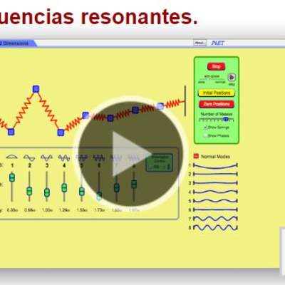 Frecuencias resonantes Frecuencias resonantes
