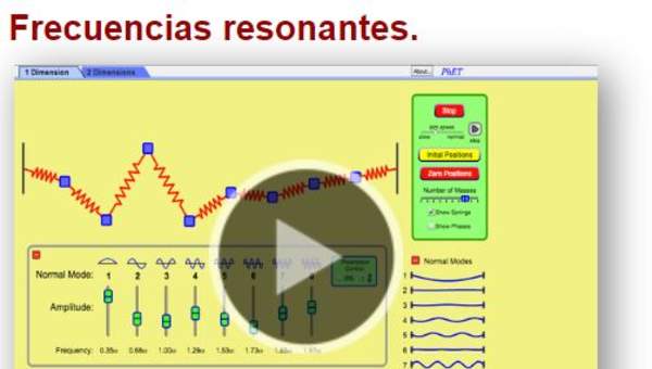 Frecuencias resonantes