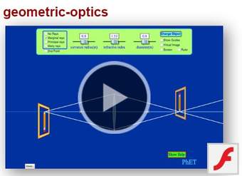 Geometric-optics Geometric-optics