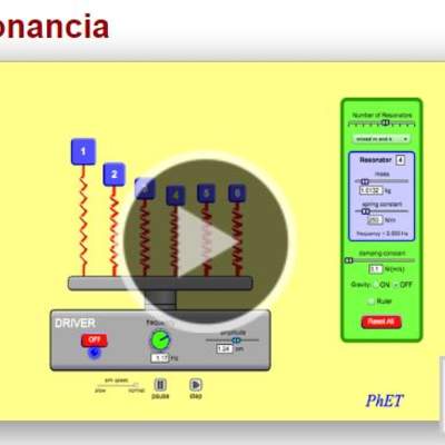 Resonancia Resonancia