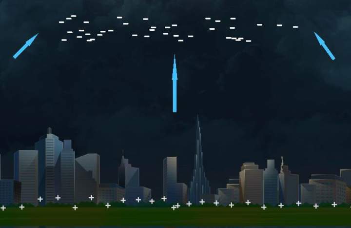 Lightning-rod Lightning-rod