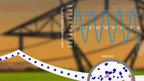 Power-lines Power-lines