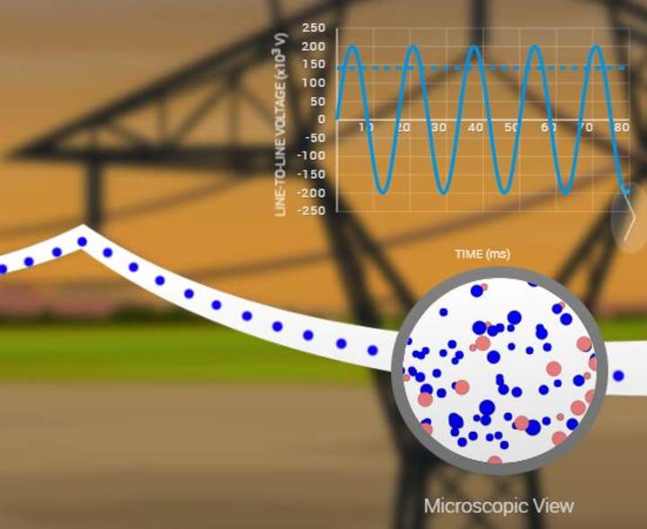 Power-lines Power-lines