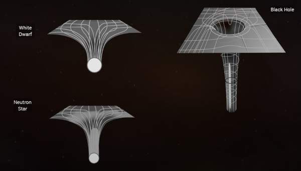 Black-hole Black-hole