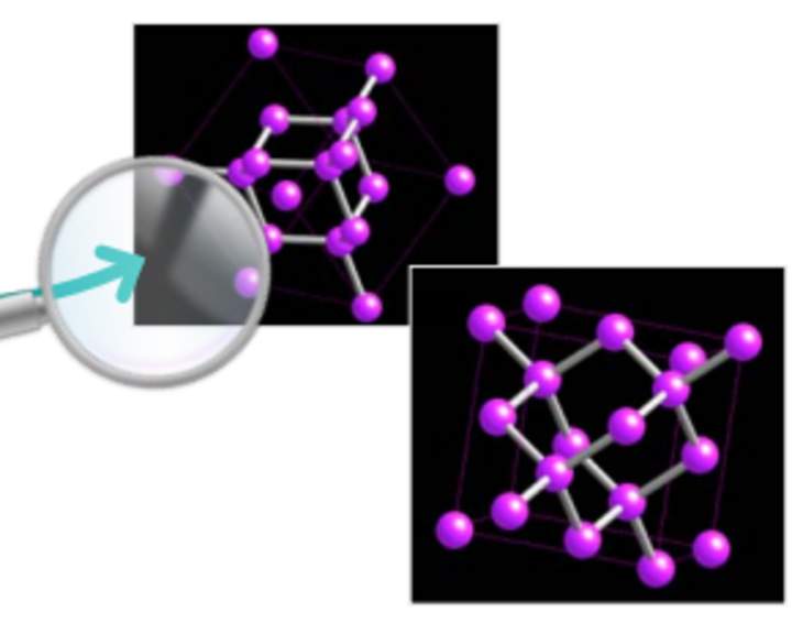 Actividad 2. Formas de encontrar al carbono Actividad 2. Formas de encontrar al carbono