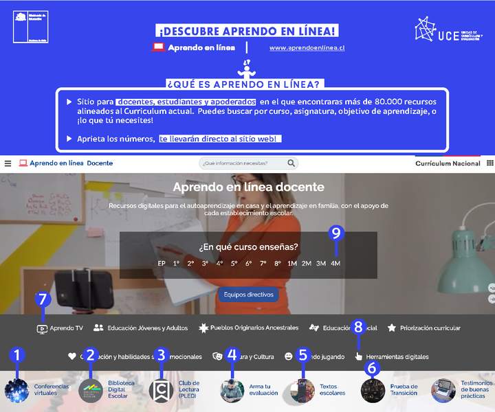 Descubre Aprendo en Línea: Guía para navegar por el sitio web Descubre Aprendo en Línea: Guía para navegar por el sitio web