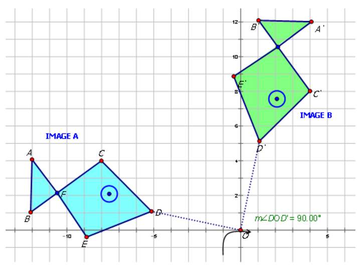 Reglas para rotaciones