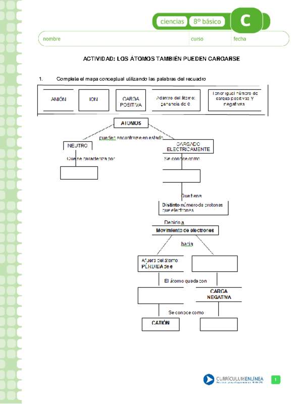 Los átomos también pueden cargarse