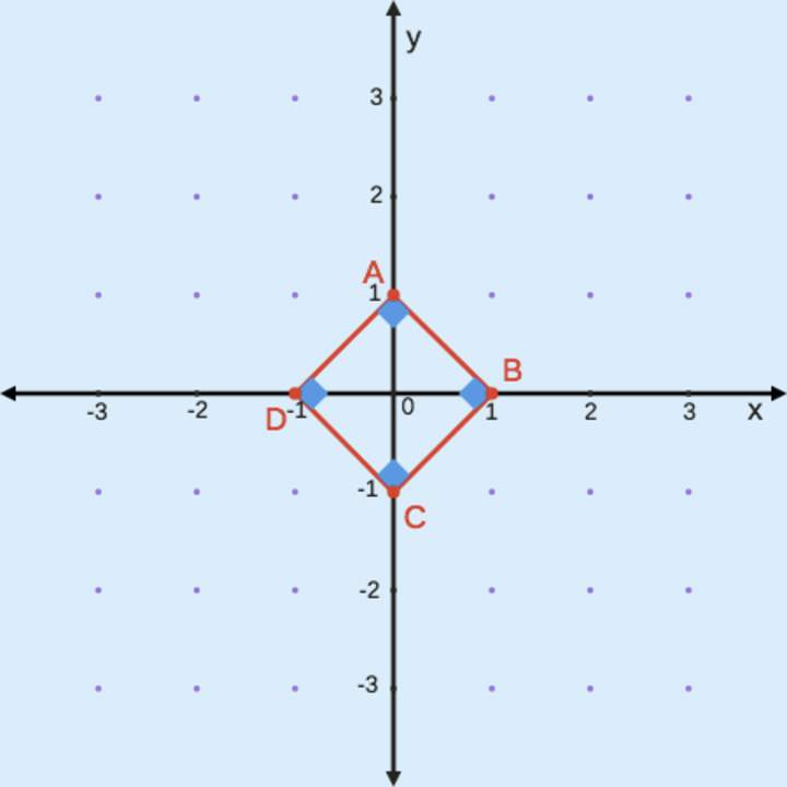 Clasificación cuadrilátero