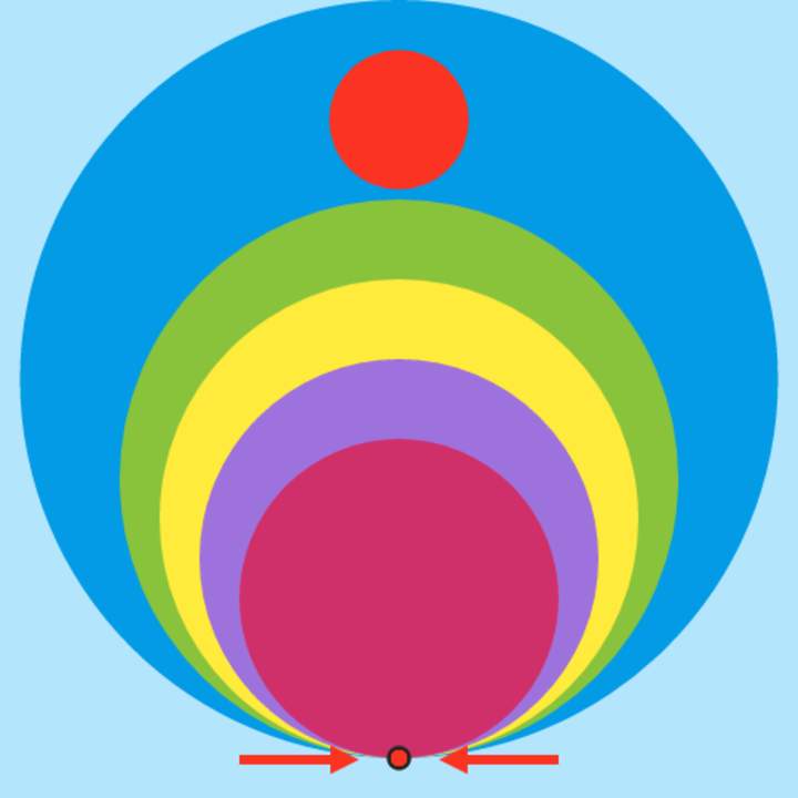 Conjuntos y símbolos: sistema numérico