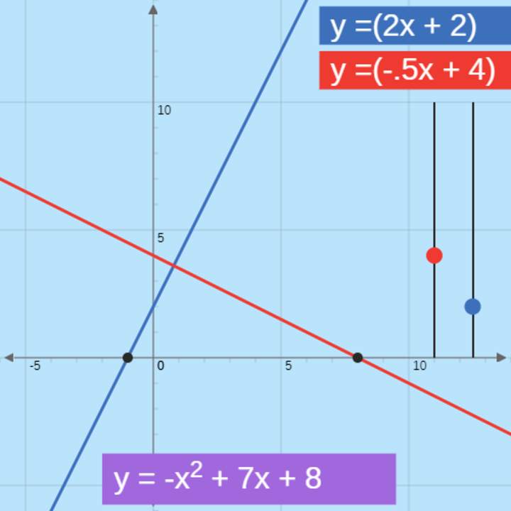 Parábolas misteriosas