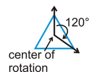 Simetría de rotación