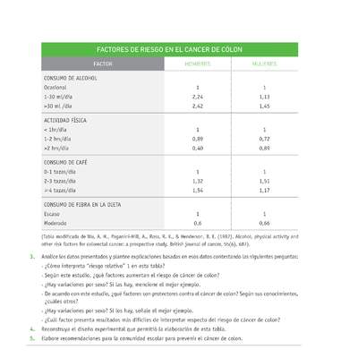 Evaluación Programas - CN08 OA05 - U1 - FACTORES DE RIESGO EN EL CANCER DE CÓLON